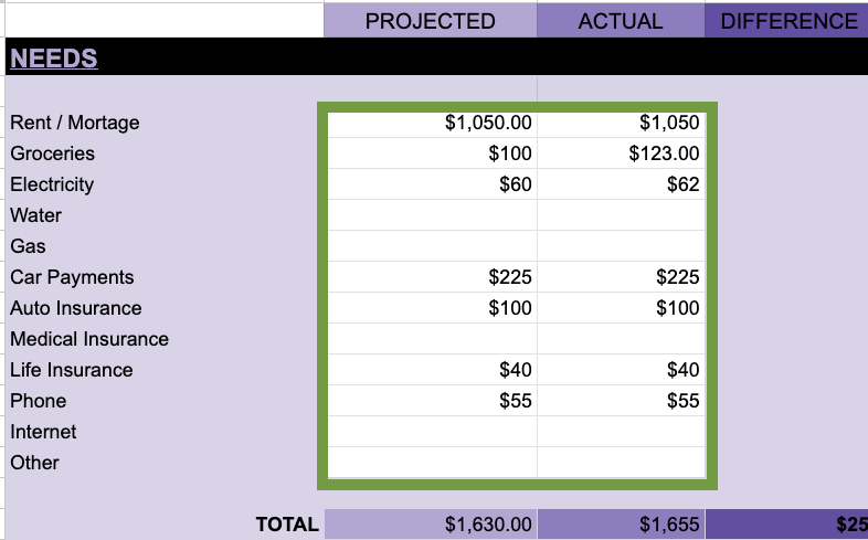 Add in your expenses into our budget tracker and watch it automatically calculate your monthly spending.